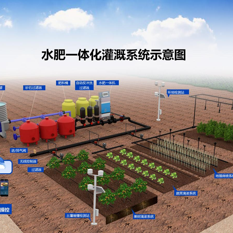 丽江市无土栽培水肥机 - 一站式服务